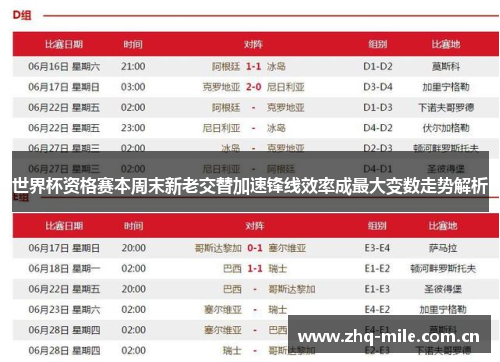 世界杯资格赛本周末新老交替加速锋线效率成最大变数走势解析
