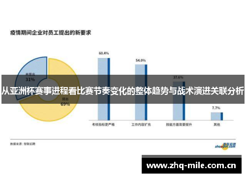 从亚洲杯赛事进程看比赛节奏变化的整体趋势与战术演进关联分析